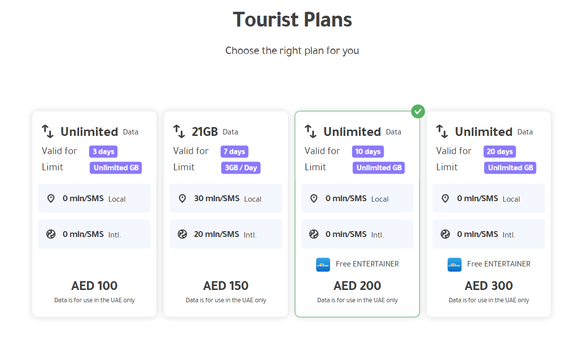 Virgin Mobile Tourist Plan
