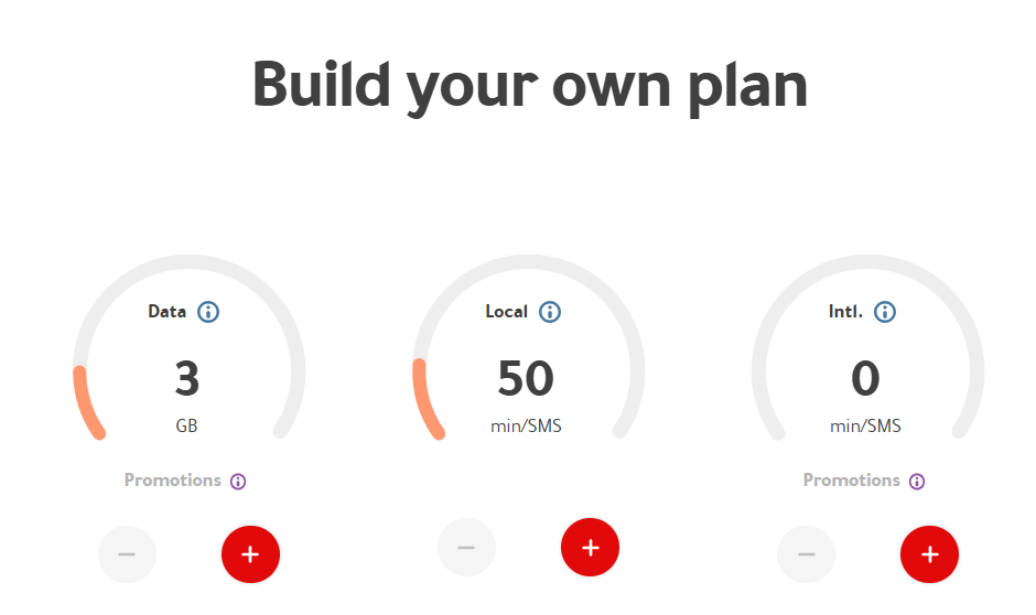 Virgin Mobile eSim Plans